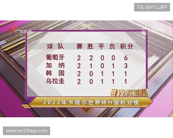 2022卡塔尔世界杯积分表全景图及晋级形势解读 2022卡塔尔世界杯积分表全景图及晋级形势解读
