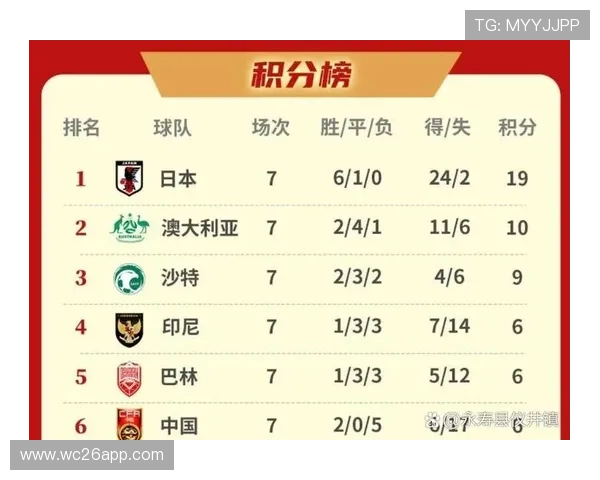 2026世界杯南美区预选赛积分榜实时更新及未来比赛预测