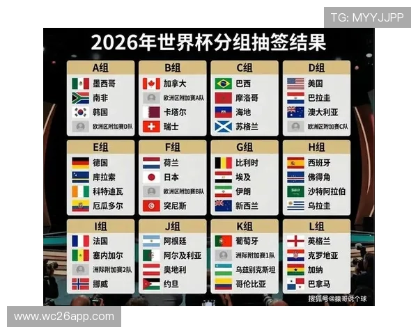 2026世界杯抽签结果最新消息：小组赛对阵安排及潜在热门球队预测