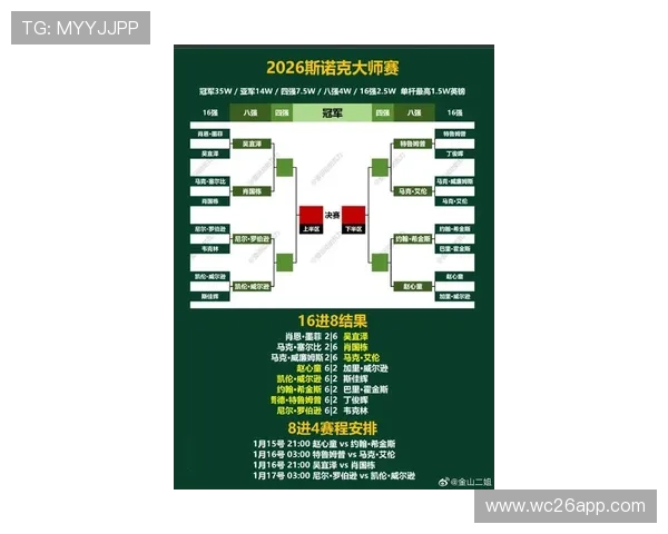 2026年世界杯48队名额分配方案最新更新及未来趋势分析