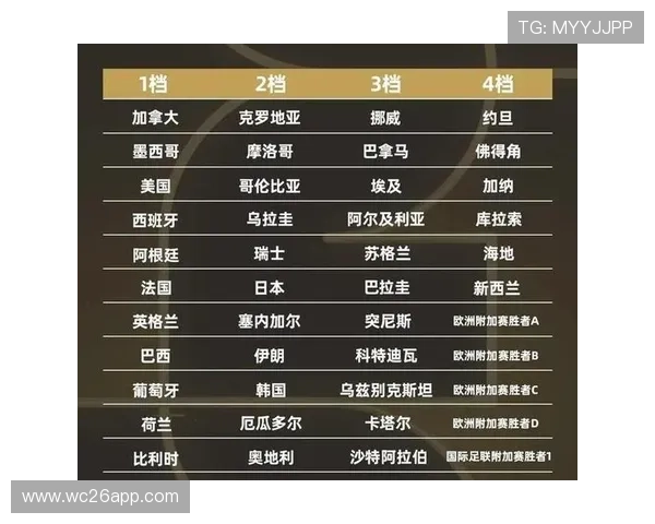 2026年世界杯亚洲0.5个名额的比赛将由哪些国家队进行角逐 2026年世界杯亚洲0.5个名额的比赛将由哪些国家队进行角逐