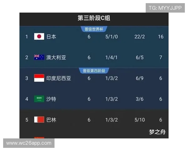2026年世界杯亚洲参赛队伍分组情况及各队晋级策略与挑战分析