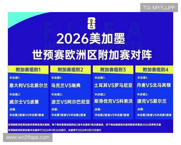 2026年世界杯冠军归属悬念持续升温各队夺冠希望详解 2026年世界杯冠军归属悬念持续升温各队夺冠希望详解