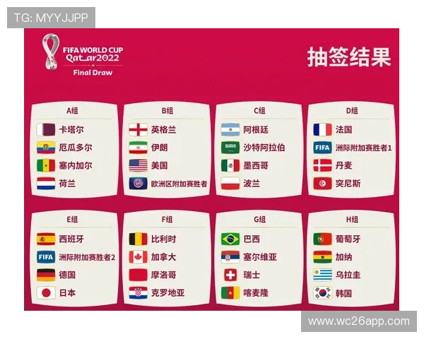 2026年世界杯抽签结果揭晓：各大洲球队分组情况全面解析
