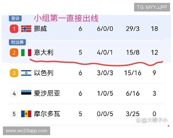 2026年世界杯欧洲区预选赛附加赛参赛队伍名单及晋级规则详解