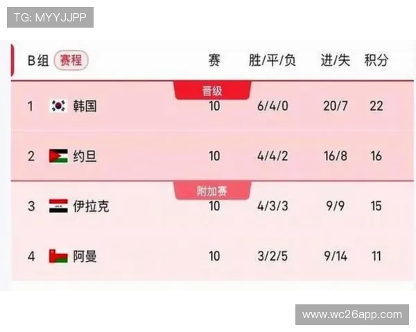2026年世界杯赛程表详细安排及各阶段比赛时间介绍