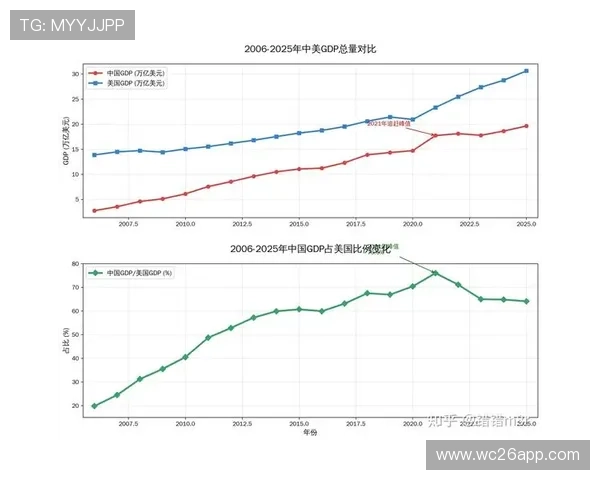 2026年世界杯赔率调整原因及未来走势预测