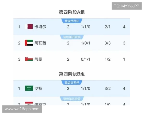 2026年美加墨世界杯欧洲区预选赛赛程安排对欧洲足球格局的深远影响