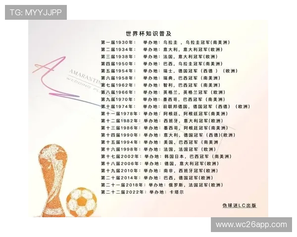 世界杯历届冠军一览表:各届冠军国家、获胜时间及重要赛事回顾 世界杯历届冠军一览表:各届冠军国家、获胜时间及重要赛事回顾