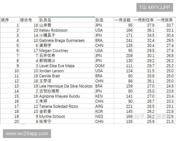世界杯四强竞猜结果预测,结合历史数据分析未来晋级趋势 世界杯四强竞猜结果预测,结合历史数据分析未来晋级趋势
