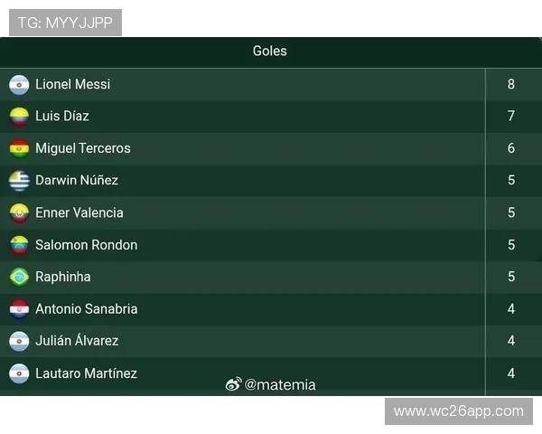 世界杯射手榜实时更新,关注每场比赛的射手榜变化情况 世界杯射手榜实时更新,关注每场比赛的射手榜变化情况