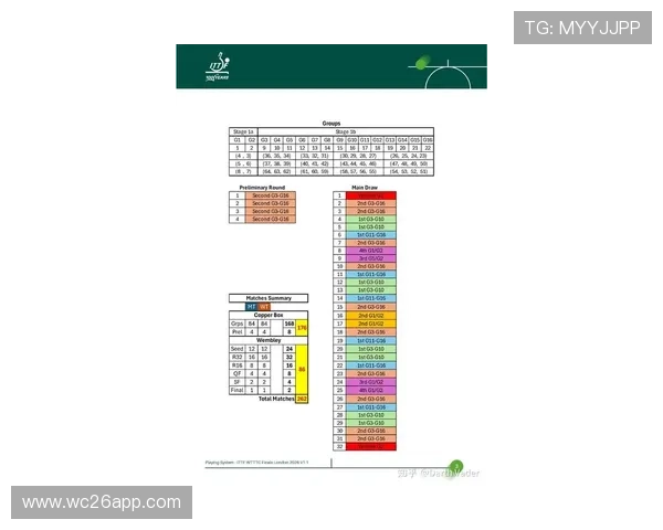 世界杯抽签2026结果揭晓：详细分析各大热门球队的抽签情况