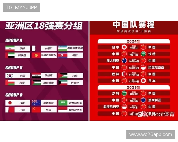 世界杯预选赛亚洲区出线名单公布时间及各队晋级情况全面盘点