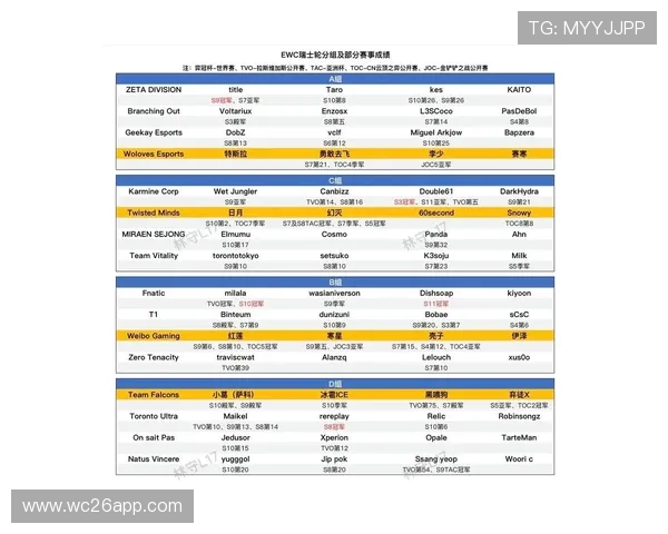 2024年世界杯时间表一览表最新更新,详细介绍每个阶段比赛时间及重要赛事信息