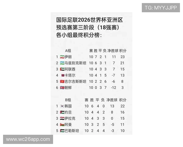 2026年世界杯中国队出线希望有多大?专家深度分析与未来展望