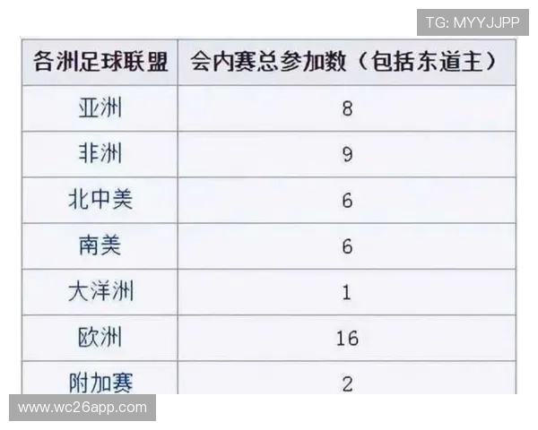 2026年世界杯决赛圈出线最新预测与晋级形势分析