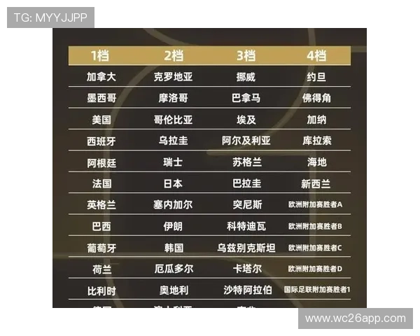 2026年世界杯小组赛规则最新指南:赛制调整、比赛安排及晋级标准详尽说明