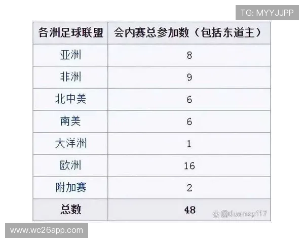 2026年世界杯最新名额分配方案全面解析及未来趋势预测 2026年世界杯最新名额分配方案全面解析及未来趋势预测