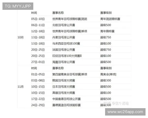 2026年世界杯赛程时间表及比赛场次安排全攻略 2026年世界杯赛程时间表及比赛场次安排全攻略