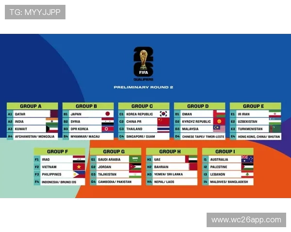2026年世界杯赛程分组情况全面解析，关注各组比赛时间与对阵情况