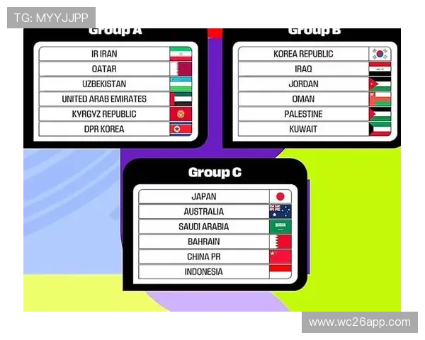 2026美加墨世界杯亚洲区赛程全解析及比赛时间安排详细信息 2026美加墨世界杯亚洲区赛程全解析及比赛时间安排详细信息