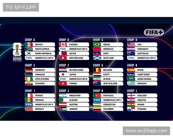 世界杯2026参赛国家最新预测及详细名单解析 世界杯2026参赛国家最新预测及详细名单解析