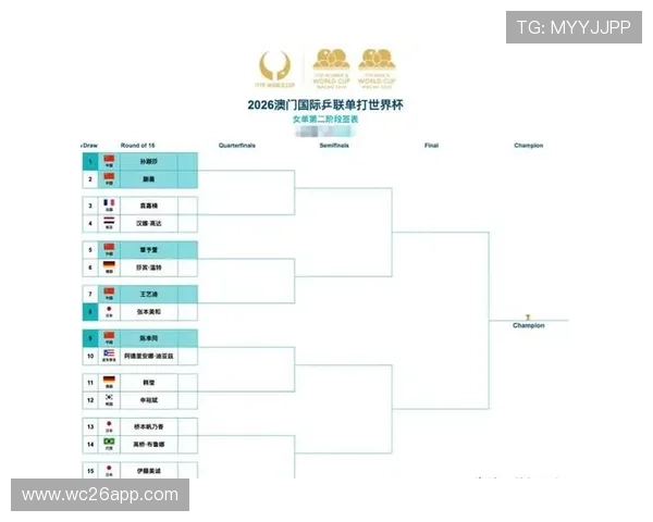 2026年世界杯48强分组抽签时间安排及详细流程介绍