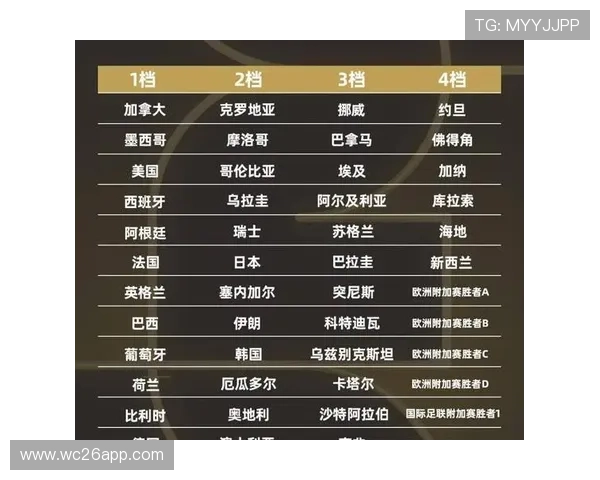 2026年世界杯48支球队的国家分布情况,涵盖新兴足球国家和传统强队的最新动态