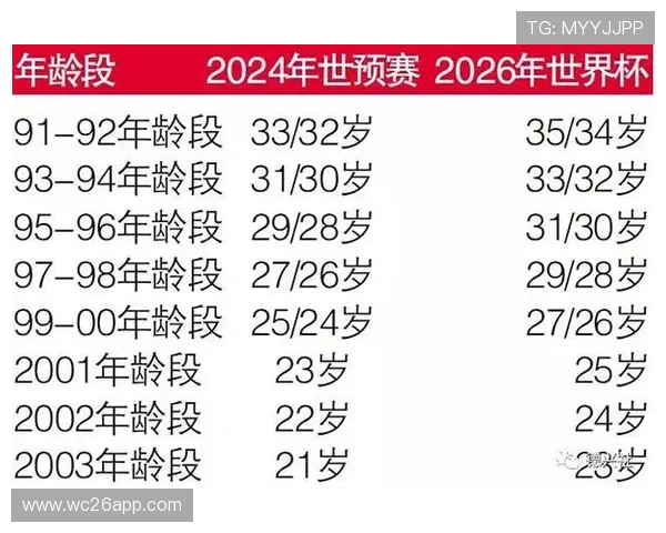 2026年世界杯主办国时间安排最新信息,赛事准备进展及重要时间节点分析 2026年世界杯主办国时间安排最新信息,赛事准备进展及重要时间节点分析