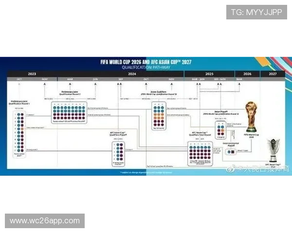 2026年世界杯亚洲区预选赛分组结果公布及各队晋级前景分析