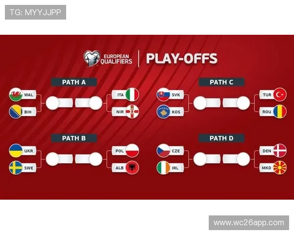 2026年世界杯决赛圈预计参赛的六支球队及其晋级路径分析