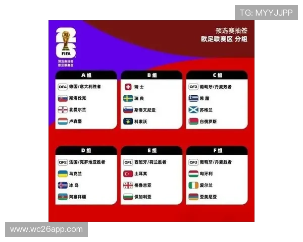 2026年世界杯参赛队伍名单变化趋势及历史战绩对比分析 2026年世界杯参赛队伍名单变化趋势及历史战绩对比分析