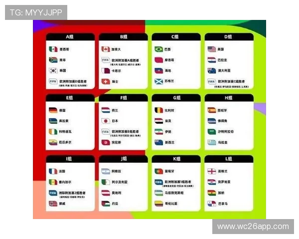 2026年世界杯抽签仪式在CCTV进行现场直播，详细介绍抽签流程、规则及意义