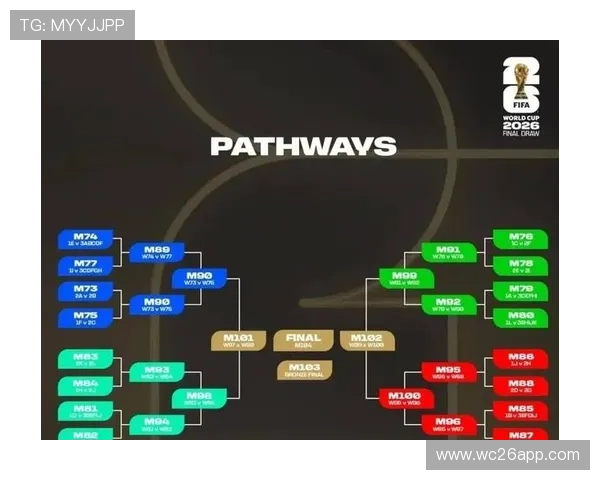 2026年世界杯淘汰赛阶段比赛对阵规则与晋级方式全攻略