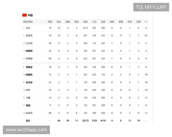 2026年世界杯欧洲区积分榜最新排名,详细介绍各队积分变化及晋级前景预测