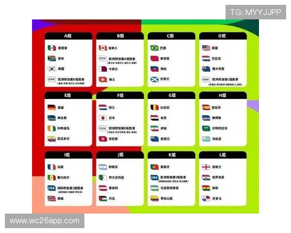 2026年世界杯比赛时间表及各场次具体开赛时间一览 2026年世界杯比赛时间表及各场次具体开赛时间一览