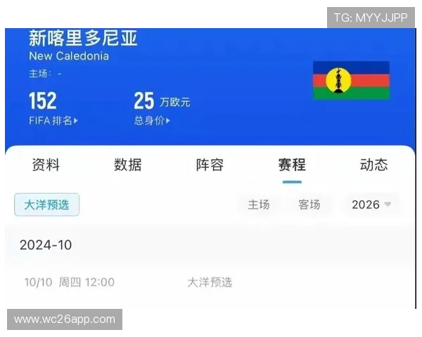 美加墨世界杯亚洲名额分配原则详解：2026年亚洲球队晋级资格的最新动态