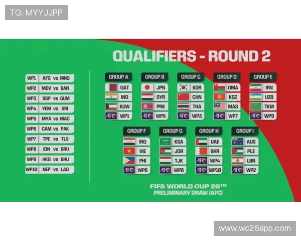 美加墨世界杯分组揭晓，专家深度解读各组赛程安排与战术布局