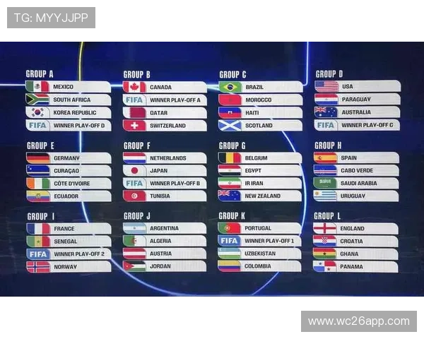 美加墨世界杯赛程预测：结合历史数据预测各队比赛时间及潜在晋级路径