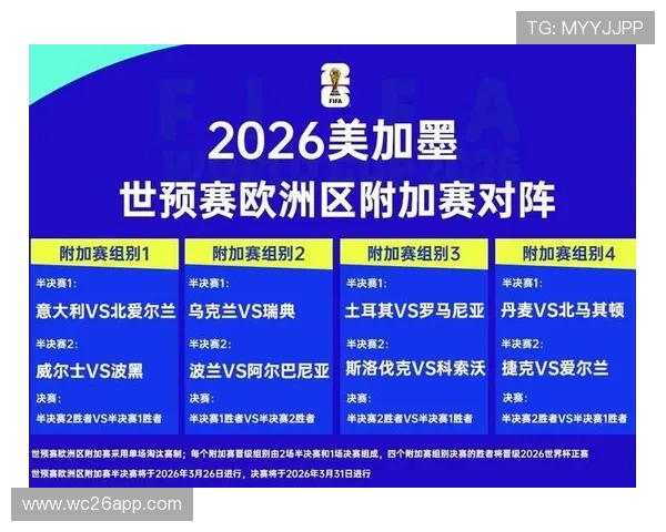 2026世界杯预选赛附加赛晋级规则详解及比赛资格获取指南