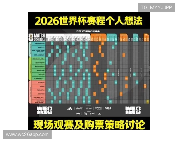 2026年世界杯各阶段比赛时间及重要赛事日期全景介绍