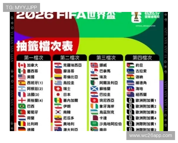 2026年世界杯小组分组对阵表最新完整公布及详细分析
