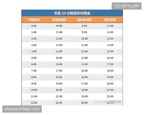 2026年世界杯赛程时间表全攻略,详细介绍小组赛、淘汰赛及决赛时间安排 2026年世界杯赛程时间表全攻略,详细介绍小组赛、淘汰赛及决赛时间安排