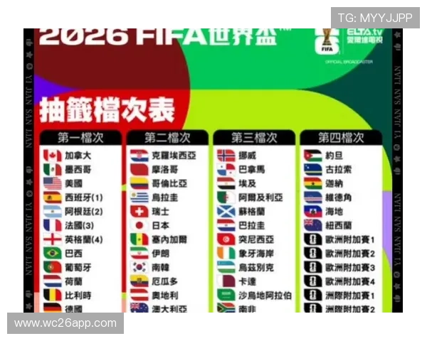 2026年俄罗斯世界杯预选赛分组抽签结果公布详细解读