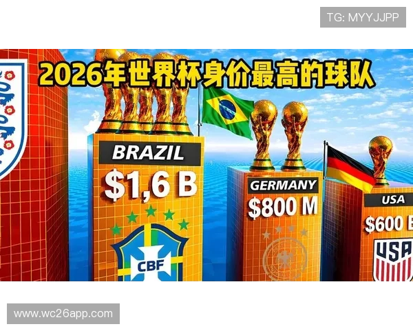 2026年美加墨世界杯出线球队名单中各大洲球队的晋级比例分析