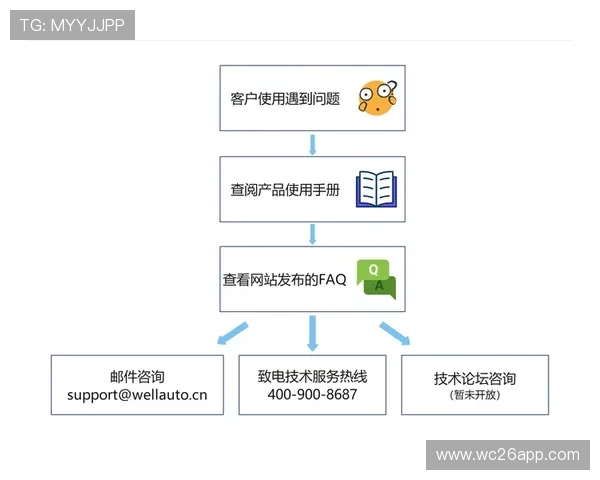 凯发体育备用平台官网登录不上,用户应采取的步骤与技术支持建议 凯发体育备用平台官网登录不上,用户应采取的步骤与技术支持建议