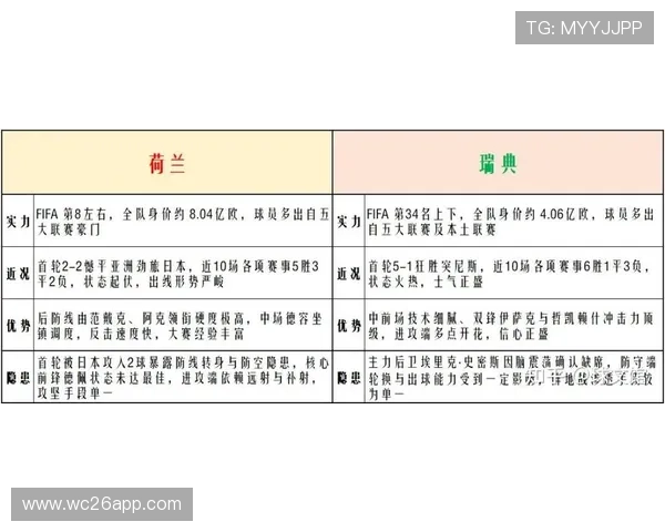 2026年世界杯荷兰对瑞典比赛的球队阵容分析与主教练战术布局