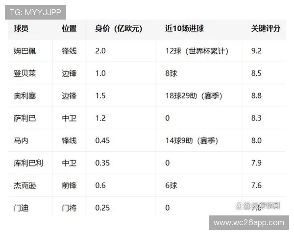 2026年世界杯法国对阵塞内加尔小组赛比赛规则详解与赛程安排分析