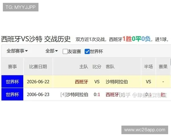 2026年世界杯西班牙对沙特比赛直播平台推荐及观看技巧详解